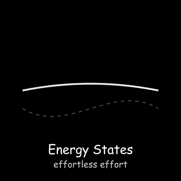 Energy States: Effortless effort