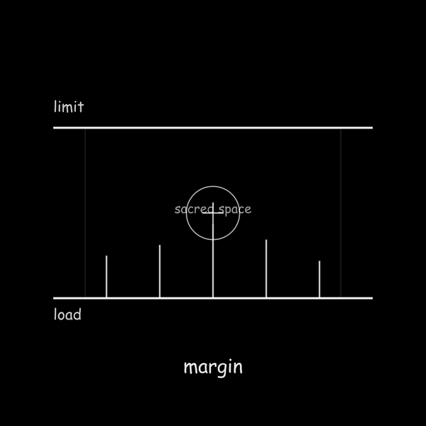 Margin: The Sacred Space Between Limit and Load