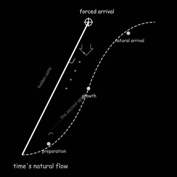 The Unnatural Acceleration: Deprecates Reality & Experience